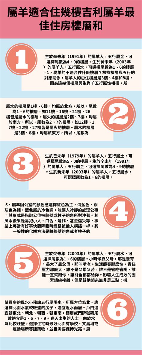 屬羊住宅方位|屬羊人房子朝向什麼位置？這三個朝向最佳！